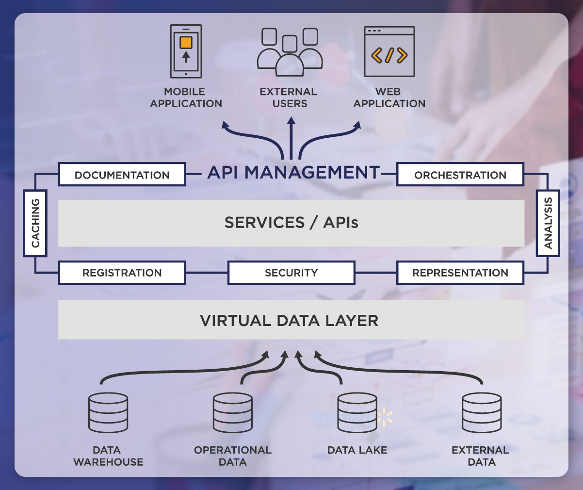 Utilize-Data-as-a-Service-not-an-entity.jpg